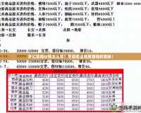 夢(mèng)幻跑商價(jià)錢怎么算？帶你走進(jìn)跑商賺錢的奧秘！