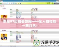 拳皇97出招表帶圖——全人物技能一網(wǎng)打盡！