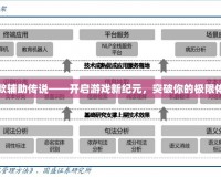 首款輔助傳說——開啟游戲新紀(jì)元，突破你的極限體驗