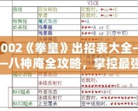 2002《拳皇》出招表大全——八神庵全攻略，掌控最強格斗