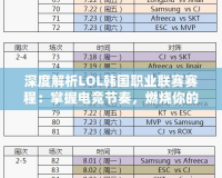 深度解析LOL韓國職業(yè)聯(lián)賽賽程：掌握電競節(jié)奏，燃燒你的激情！