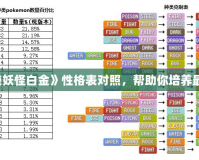 探索《口袋妖怪白金》性格表對照，幫助你培養(yǎng)最強小精靈！