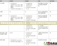 英雄聯(lián)盟登陸顯示檢查防火墻——輕松解決游戲無法登陸的問題！