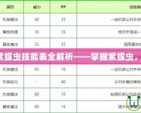 洛克王國紫蝶蟲技能表全解析——掌握紫蝶蟲，戰(zhàn)力爆表！