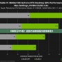 《暗黑三FPS低？這些方法助你提升游戲體驗(yàn)》