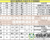 洛克王國閃電鴕鳥進化表——探索最強寵物的進化之路