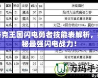 洛克王國閃電勇者技能表解析，揭秘最強(qiáng)閃電戰(zhàn)力！