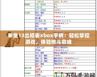 拳皇13出招表xbox手柄：輕松掌控游戲，體驗(yàn)格斗巔峰