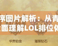 LOL排位等級(jí)順序圖片解析：從青銅到挑戰(zhàn)者，帶你全面理解LOL排位體系！