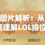 LOL排位等級順序圖片解析：從青銅到挑戰(zhàn)者，帶你全面理解LOL排位體系！