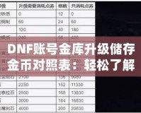 DNF賬號金庫升級儲存金幣對照表：輕松了解金幣存儲上限，助你暢游阿拉德大陸