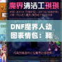 DNF魔界人動圖表情包：釋放你的情緒魅力，喚醒魔幻幽默！