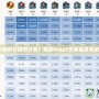 Dota天梯積分如何計算？解析Dota2天梯系統(tǒng)背后的秘密