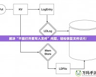 解決“不能打開要寫入文件”問題，輕松恢復文件訪問！