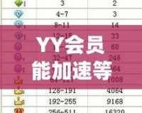 YY會員能加速等級嗎？解密會員特權(quán)背后的秘密！