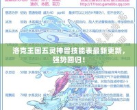 洛克王國五靈神獸技能表最新更新，強(qiáng)勢回歸！