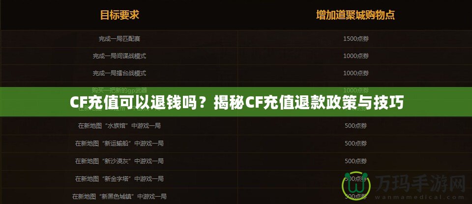 CF充值可以退錢嗎？揭秘CF充值退款政策與技巧