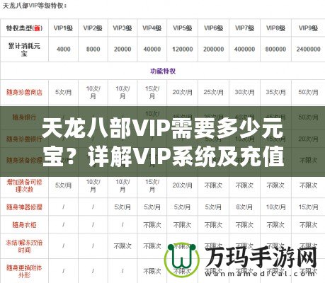 天龍八部VIP需要多少元寶？詳解VIP系統(tǒng)及充值攻略