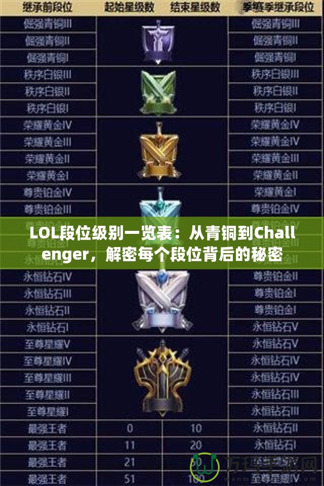 LOL段位級別一覽表：從青銅到Challenger，解密每個段位背后的秘密