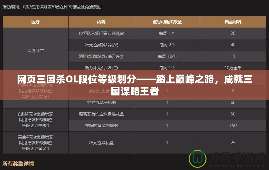 網(wǎng)頁(yè)三國(guó)殺OL段位等級(jí)劃分——踏上巔峰之路，成就三國(guó)謀略王者