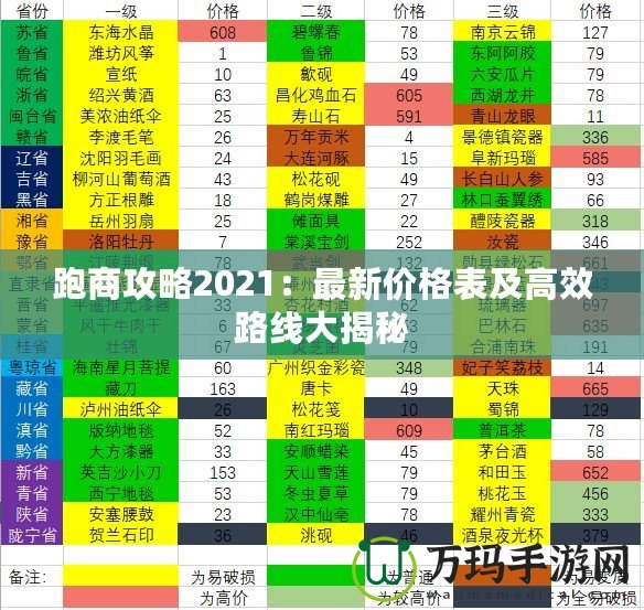 跑商攻略2021：最新價(jià)格表及高效路線大揭秘