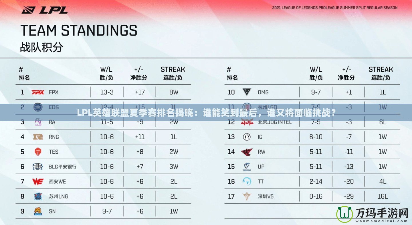 LPL英雄聯(lián)盟夏季賽排名揭曉：誰能笑到最后，誰又將面臨挑戰(zhàn)？