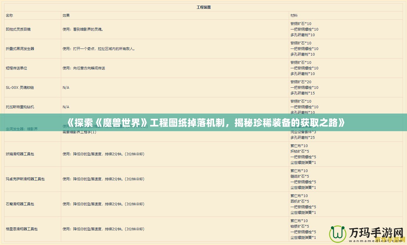 《探索《魔獸世界》工程圖紙掉落機(jī)制，揭秘珍稀裝備的獲取之路》