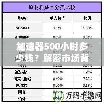 加速器500小時(shí)多少錢？解密市場(chǎng)背后的價(jià)格真相