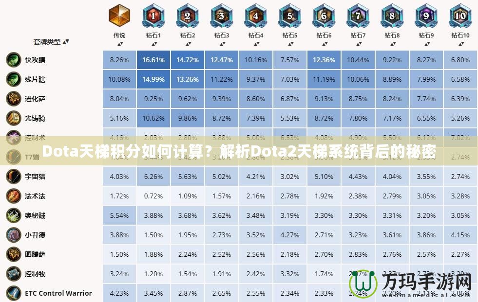 Dota天梯積分如何計(jì)算？解析Dota2天梯系統(tǒng)背后的秘密