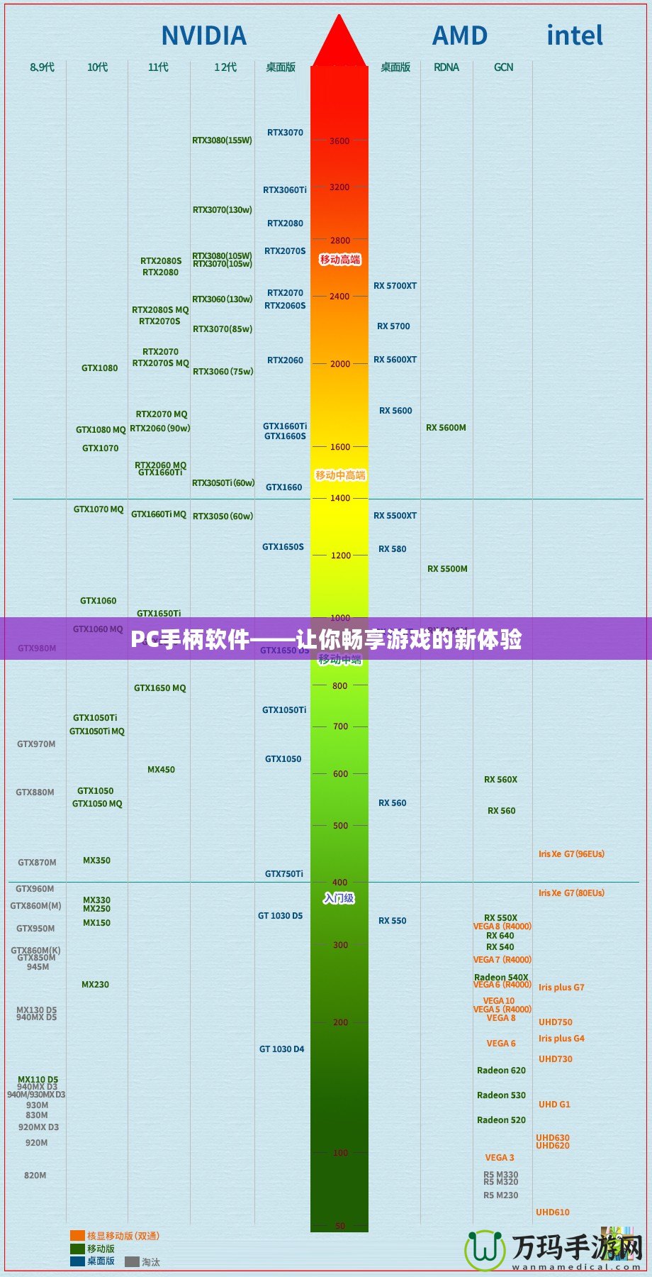 PC手柄軟件——讓你暢享游戲的新體驗(yàn)