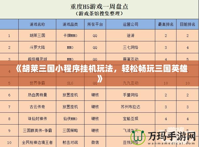 《胡萊三國小程序掛機玩法，輕松暢玩三國英雄》