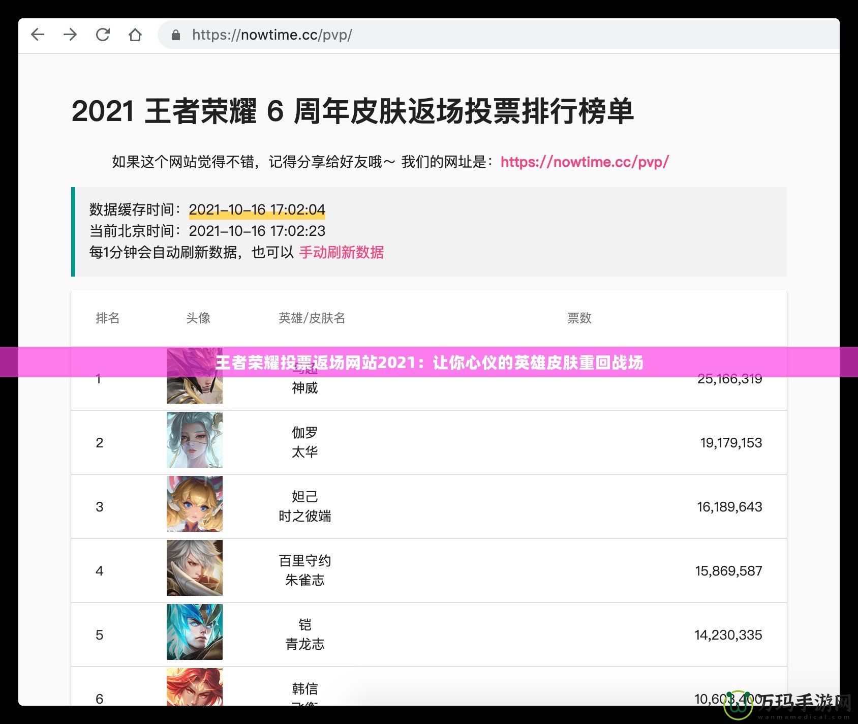 王者榮耀投票返場網(wǎng)站2021：讓你心儀的英雄皮膚重回戰(zhàn)場