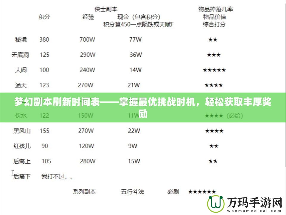 夢幻副本刷新時間表——掌握最優(yōu)挑戰(zhàn)時機(jī)，輕松獲取豐厚獎勵