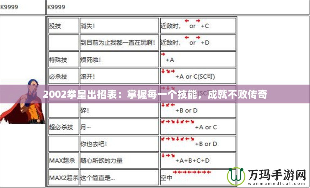 2002拳皇出招表：掌握每一個(gè)技能，成就不敗傳奇