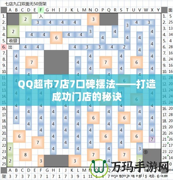 QQ超市7店7口碑?dāng)[法——打造成功門(mén)店的秘訣