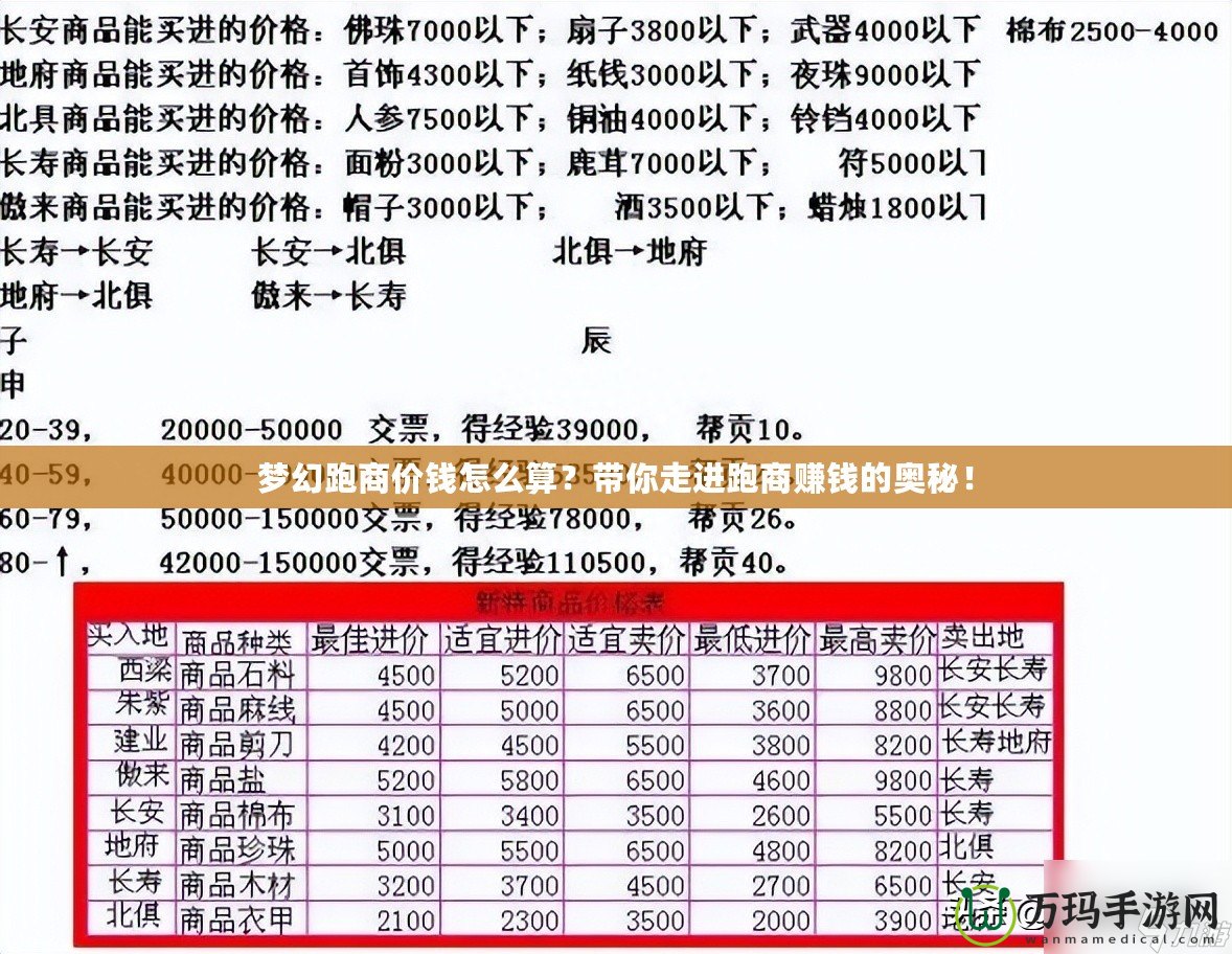 夢(mèng)幻跑商價(jià)錢(qián)怎么算？帶你走進(jìn)跑商賺錢(qián)的奧秘！