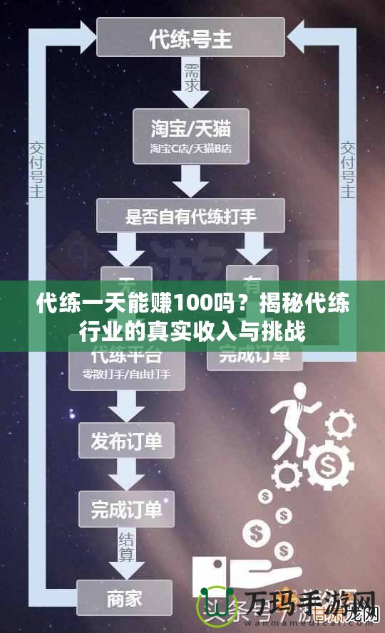 代練一天能賺100嗎？揭秘代練行業(yè)的真實收入與挑戰(zhàn)