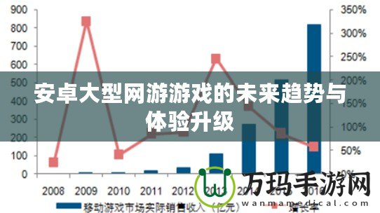 安卓大型網(wǎng)游游戲的未來(lái)趨勢(shì)與體驗(yàn)升級(jí)