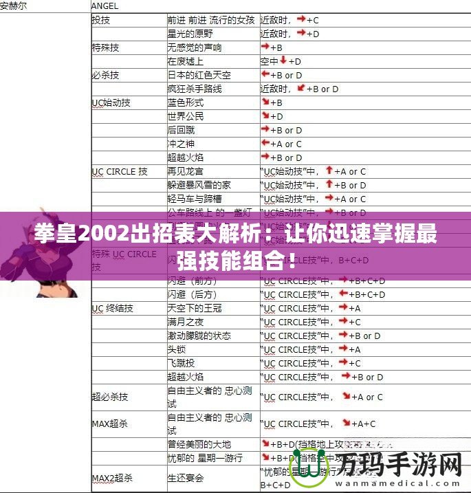 拳皇2002出招表大解析：讓你迅速掌握最強(qiáng)技能組合！