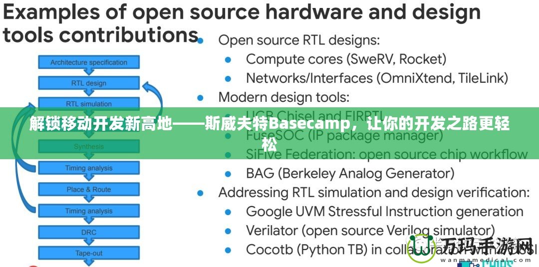 解鎖移動(dòng)開(kāi)發(fā)新高地——斯威夫特Basecamp，讓你的開(kāi)發(fā)之路更輕松