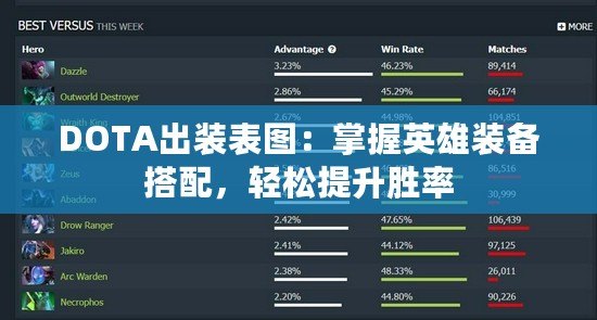 DOTA出裝表圖：掌握英雄裝備搭配，輕松提升勝率