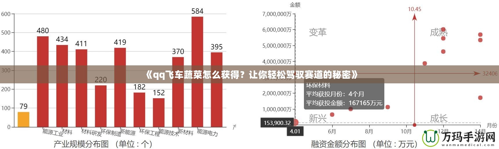 《qq飛車蔬菜怎么獲得？讓你輕松駕馭賽道的秘密》