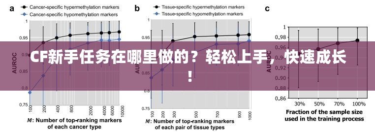 CF新手任務(wù)在哪里做的？輕松上手，快速成長！