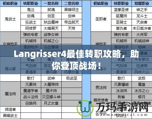 Langrisser4最佳轉(zhuǎn)職攻略，助你登頂戰(zhàn)場！