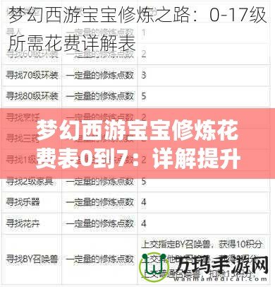 夢幻西游寶寶修煉花費表0到7：詳解提升寶寶戰(zhàn)力的秘訣！