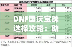 DNF國慶寶珠選擇攻略：助力戰(zhàn)力提升，快速打造最強(qiáng)裝備！