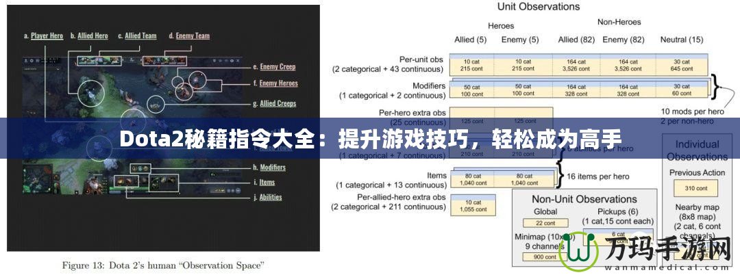 Dota2秘籍指令大全：提升游戲技巧，輕松成為高手