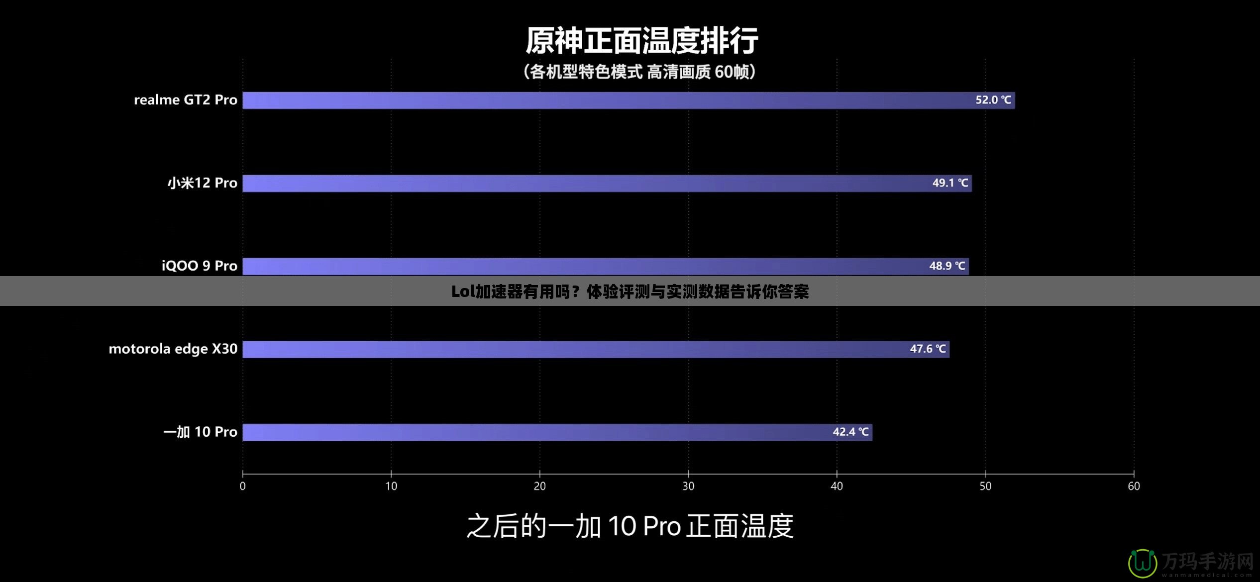 Lol加速器有用嗎？體驗評測與實測數(shù)據(jù)告訴你答案