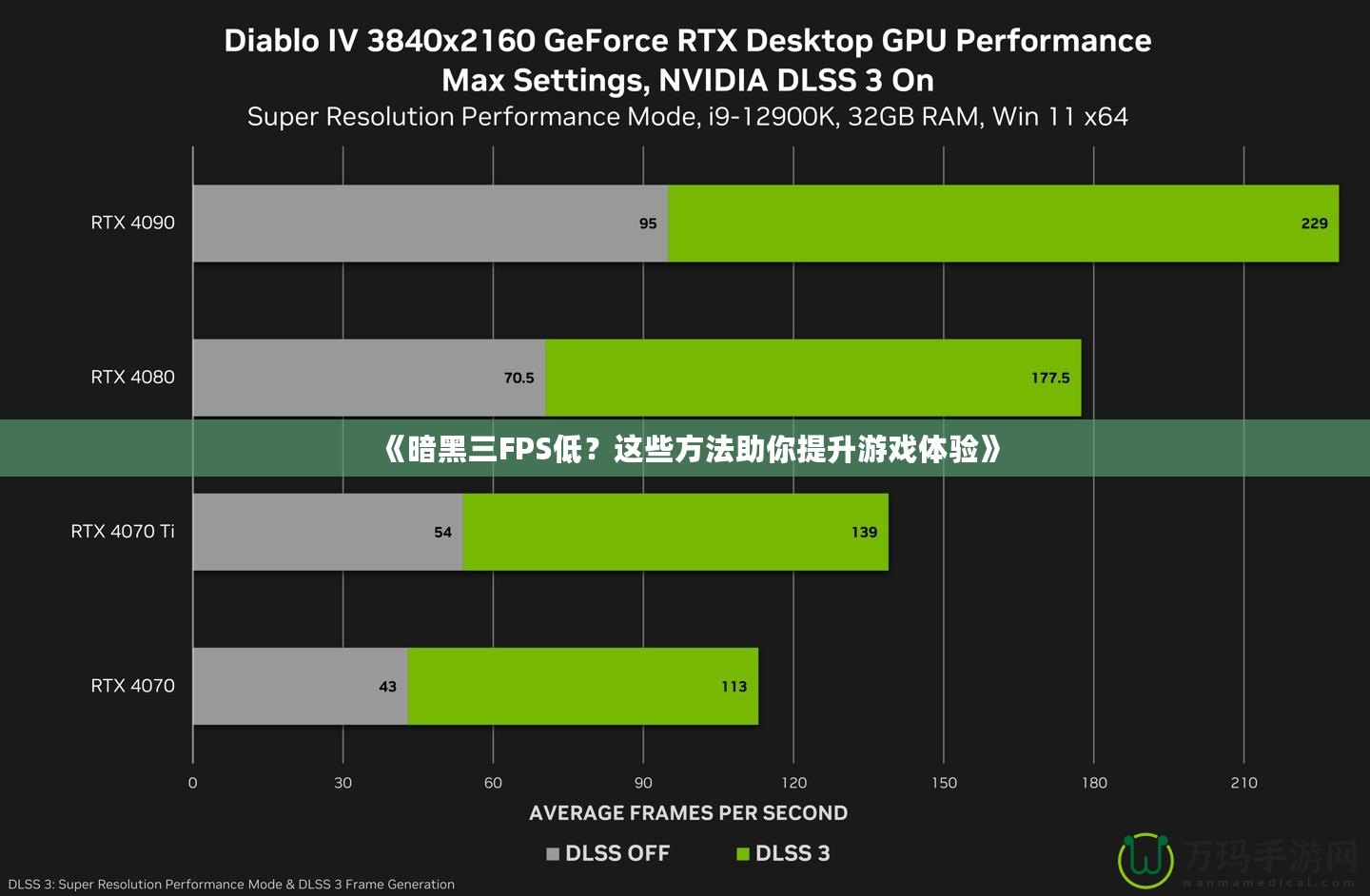 《暗黑三FPS低？這些方法助你提升游戲體驗》