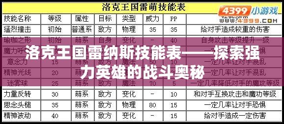 洛克王國雷納斯技能表——探索強力英雄的戰(zhàn)斗奧秘